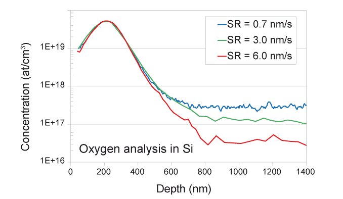 Impurity control with SIMS - O depth profile in Si