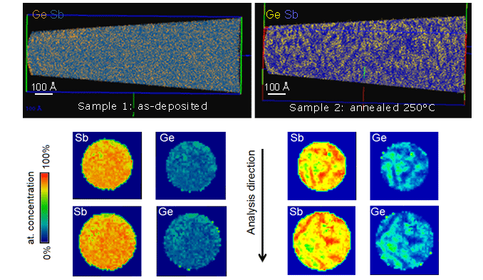 Nanoscale characterization of phase change materials with Atom Probe Tomography