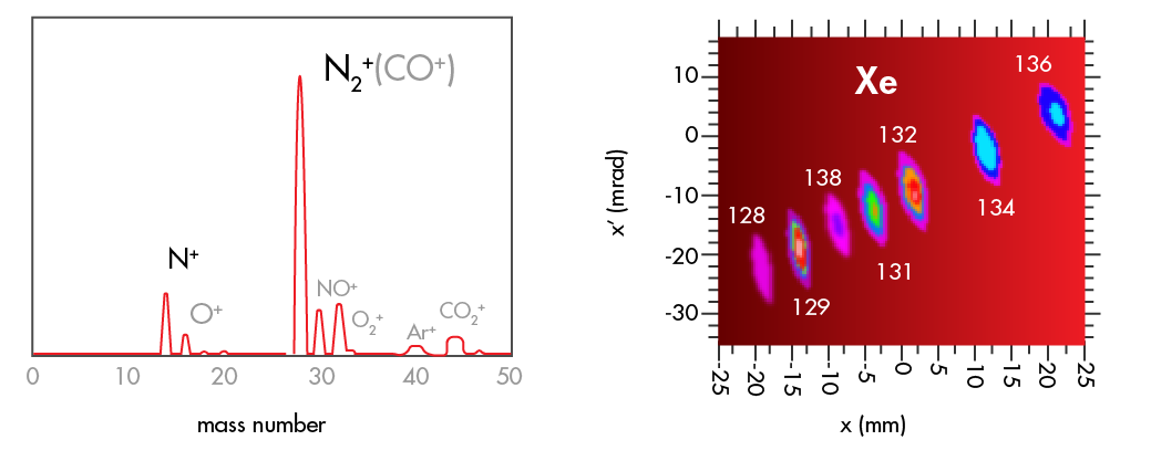 Advanced instrumentation used in nuclear and atomic physics research for analyzing atomic structures and reactions.