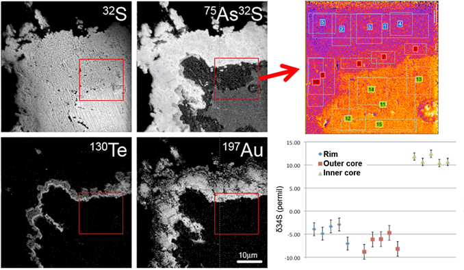 Revealing invisible gold in pyrite with NanoSIMS sulfur isotope analyses
