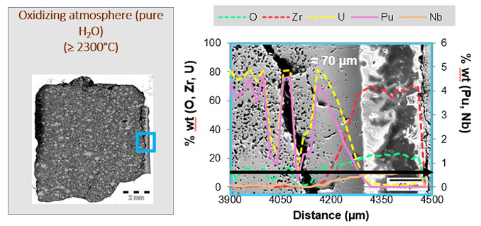 Nuclear fuel and cladding