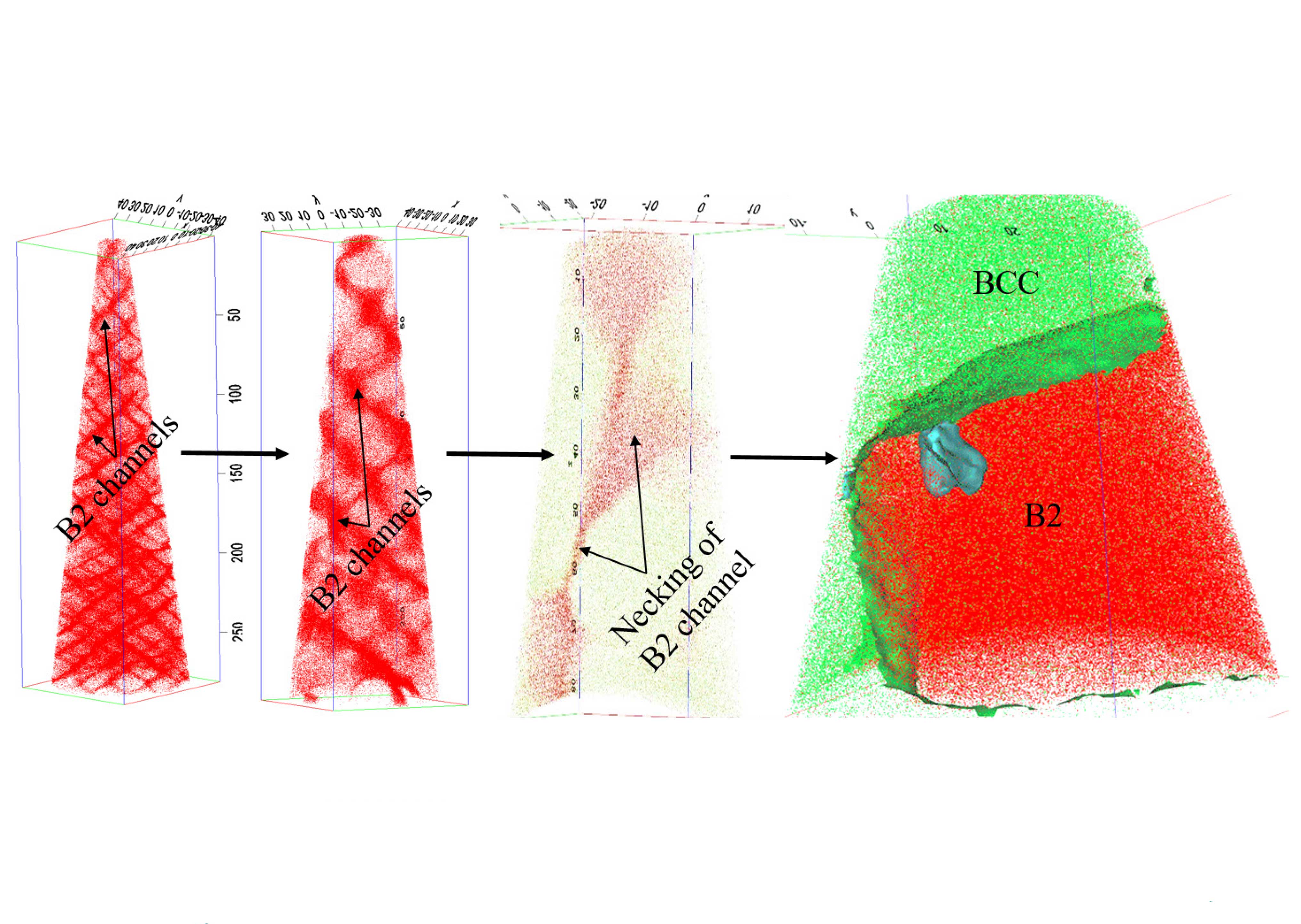 PHASE INVERSION IN REFRACTORY HIGH ENTROPY ALLOYS