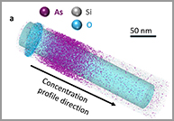Dopant Analysis with APT