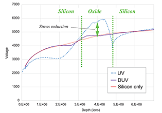 Deep UV laser