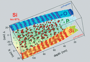 Nanoscale dopant analysis with LEAP Atom Probe