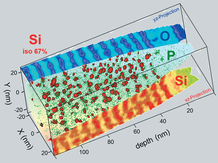 Nanoscale dopant analysis with LEAP Atom Probe