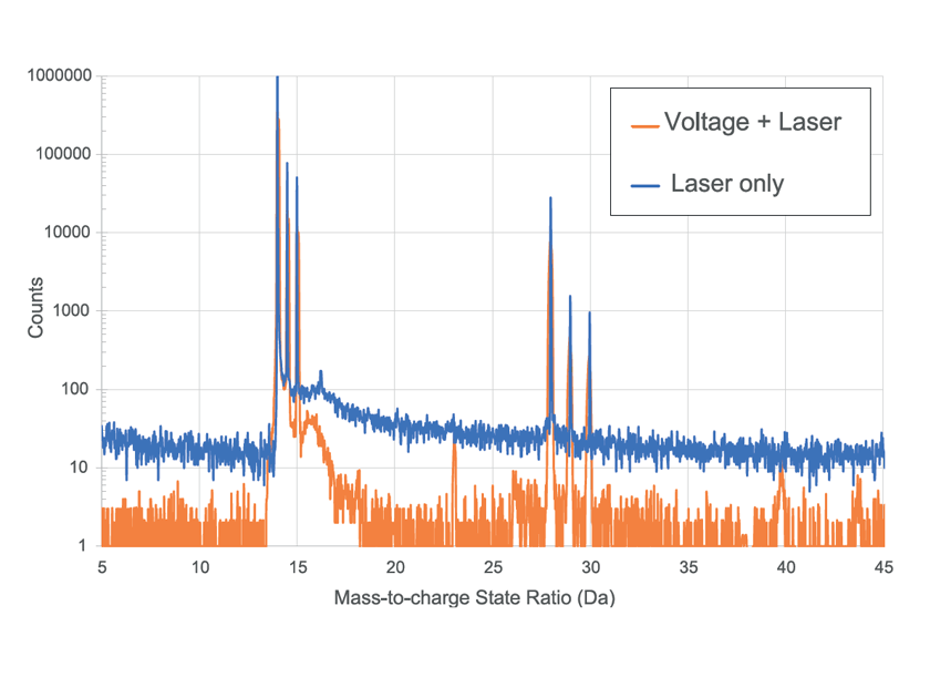 LEAP 6000 XR hybrid operation