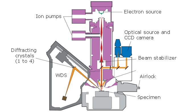 EPMA technique schematic
