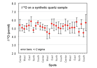 IMS 7f-GEO Oxygen isotope analysis on quartz