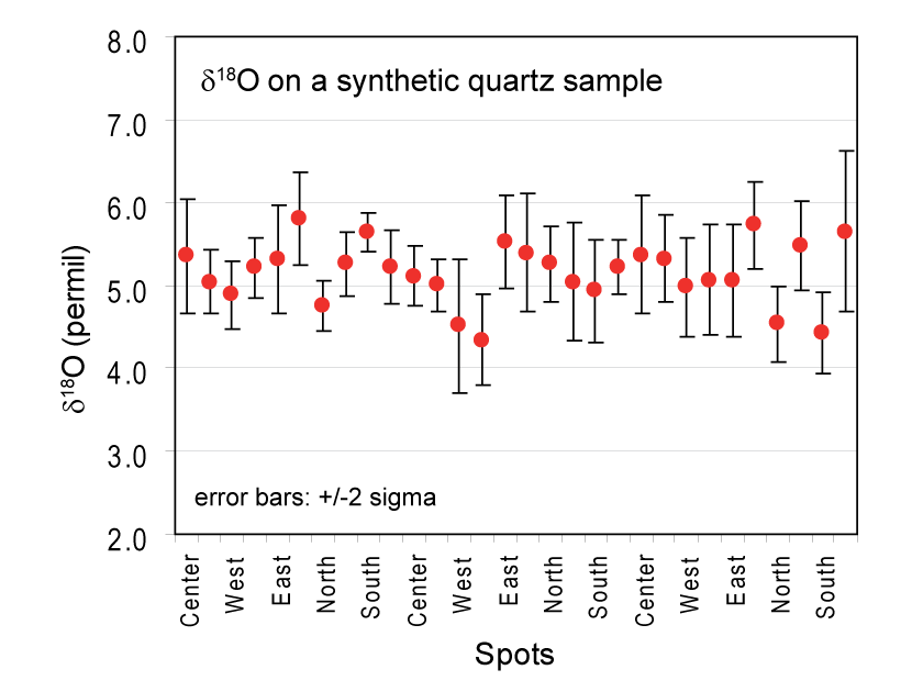 IMS 7f-GEO Oxygen isotope analysis