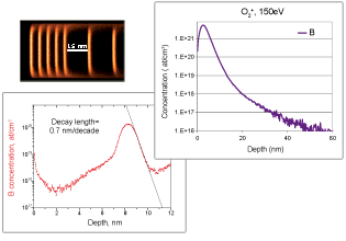 IMS Wf excellent detection limits